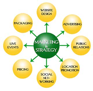 big business vs small business marketing strategy